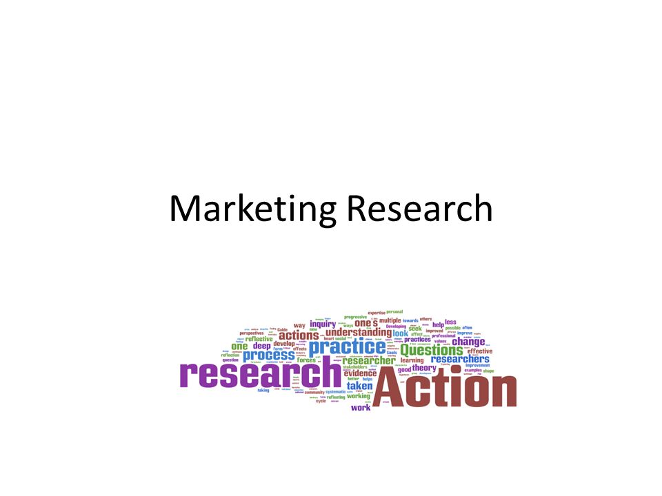 Need Of Marketing Research